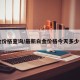 白金价格查询/最新白金价格今天多少一克
