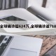 【全球确诊超624万,全球确诊逾718万】