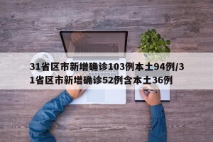 31省区市新增确诊103例本土94例/31省区市新增确诊52例含本土36例
